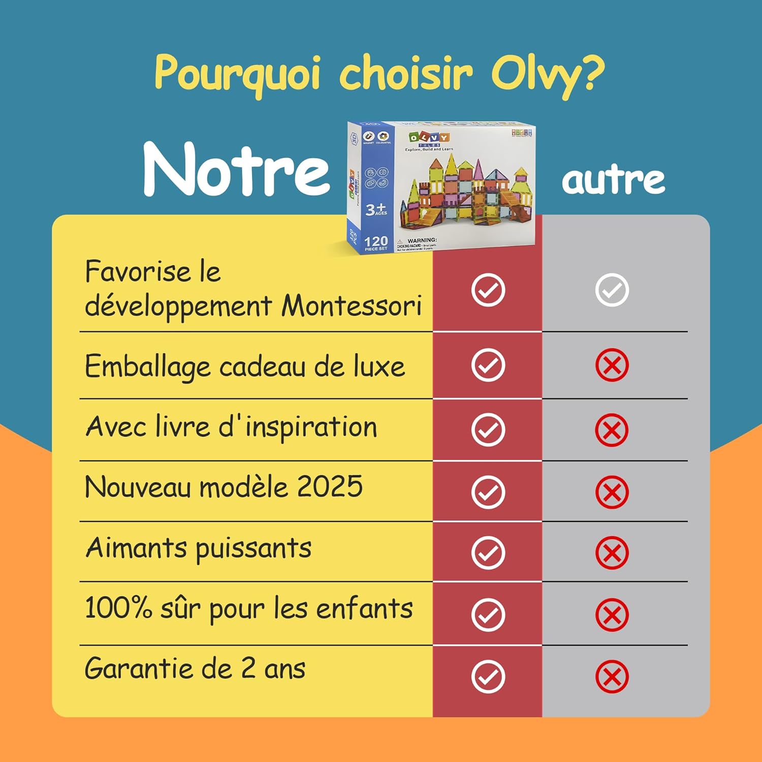 Olvy Blocs Magnétiques Montessori Jouet - 120 Tuiles Magnétiques Enfants - Jouet de Construction Magnétique Dès 3 Ans - Smart Playground Blocs Magnétiques (120 Tuiles Magnétiques)
